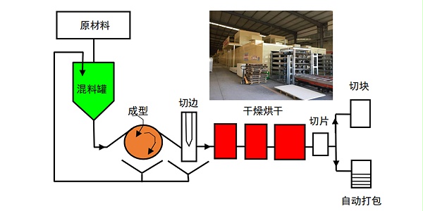 电缆防火涂料