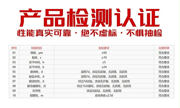 电缆防火涂料检测指标